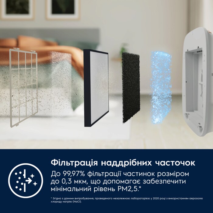 Electrolux - Air Purifier - EFWCLN3