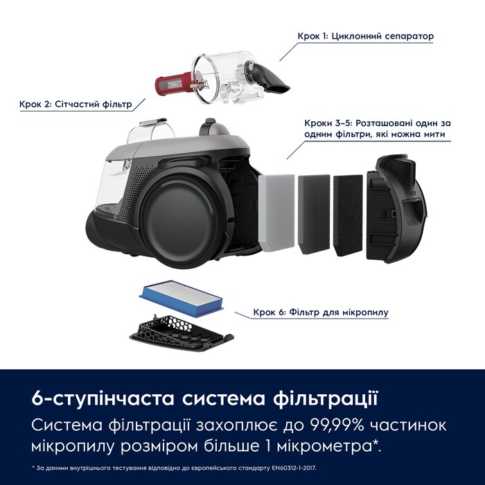 Electrolux - Безмішковий пилосос - EL61A4UG