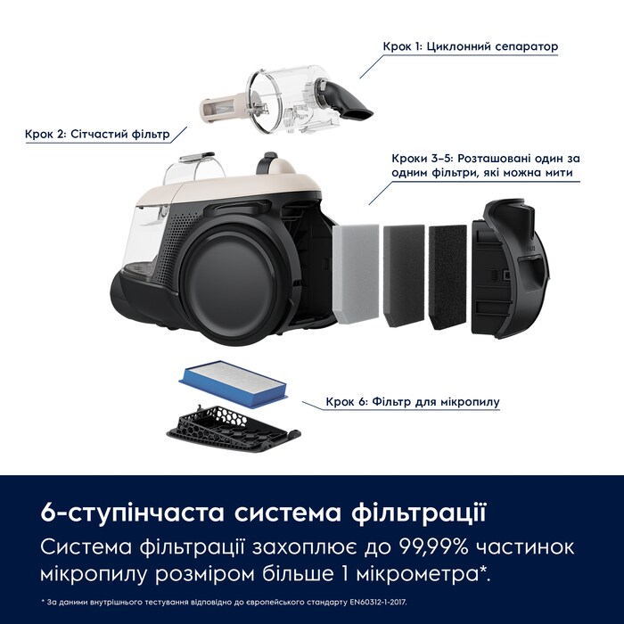 Electrolux - Безмішковий пилосос - EL61H4SW