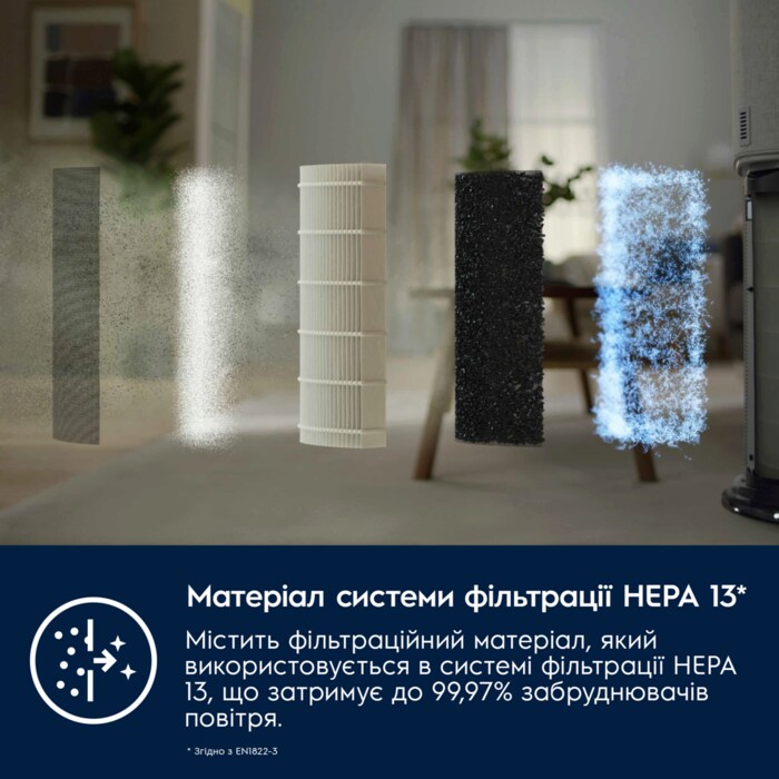 Electrolux - Air Purifier - EFDCLN6E