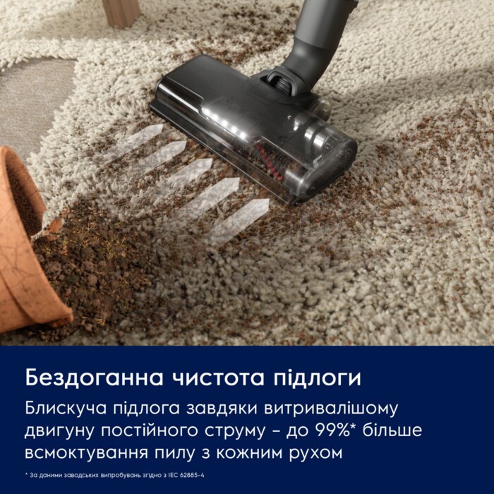 Electrolux - Бездротовий пилосос - EP61H21WET
