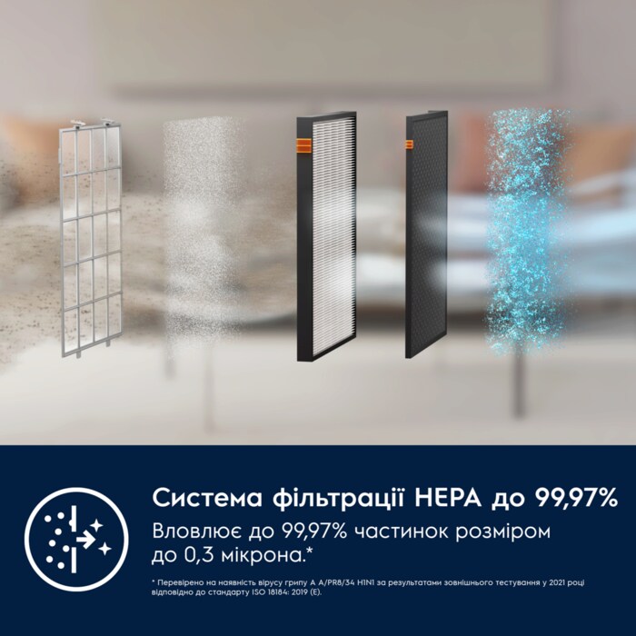 Electrolux - Air Purifier - EFWKIT5
