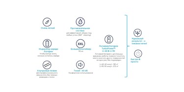 WELLS7 Превосходная эффективность