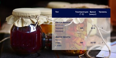 Консервация