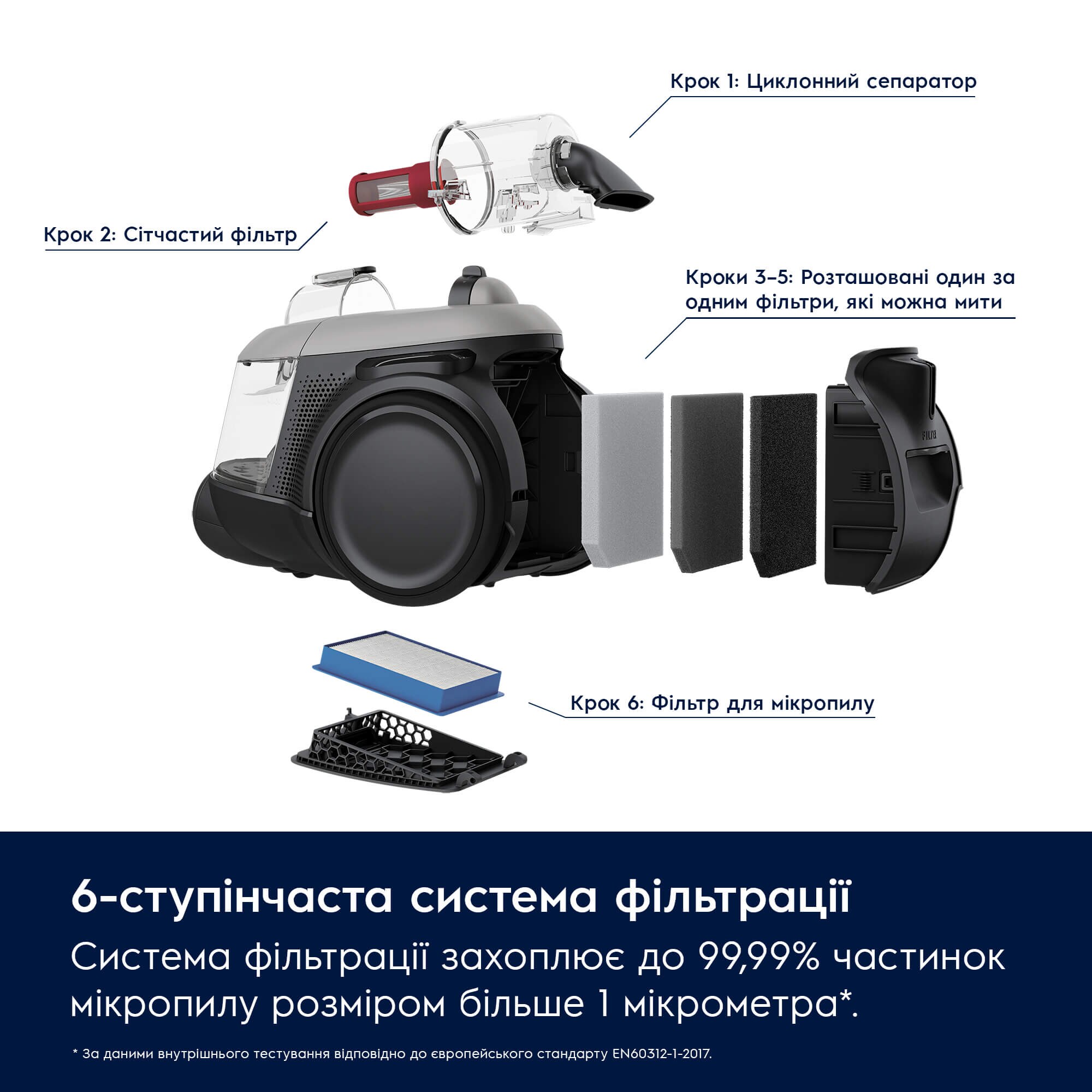 Electrolux - Безмішковий пилосос - EL61A4UG
